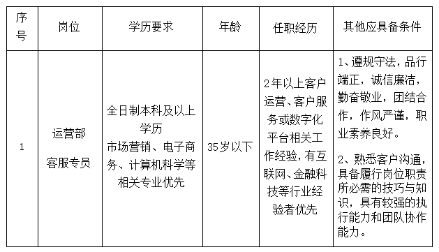 江西長運科技有限公司招聘公告20250514