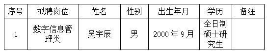 江西長運(yùn)股份有限公司聘任公告